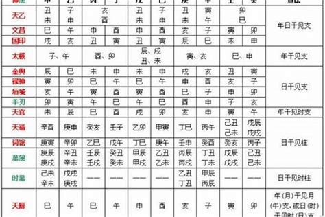 喜神忌神查询|免費生辰八字五行屬性查詢、算命、分析命盤喜用神、喜忌